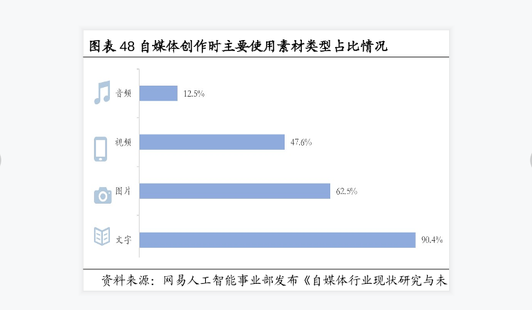 自媒体平台为旗下原创作者提供版权分析