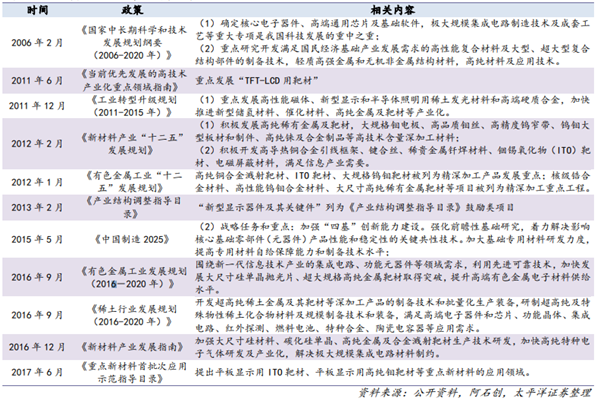 靶材行业政策，我国支持靶材行业发展的重要政策盘点