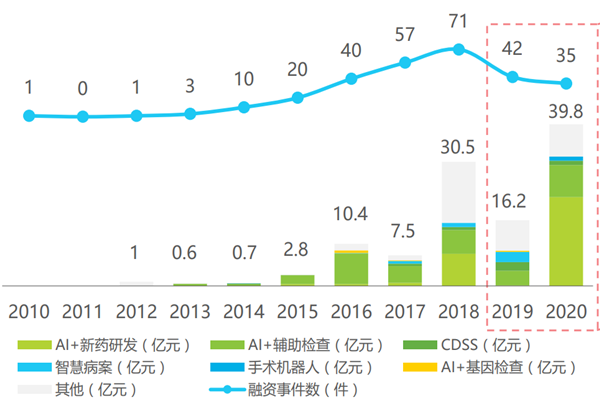 ai医疗行业现状如何？ai医疗的痛点在哪？