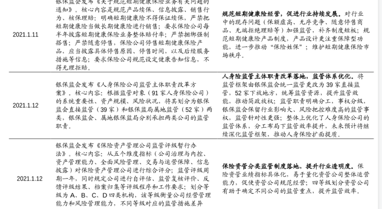 关于国家对保险行业最新政策2021一览