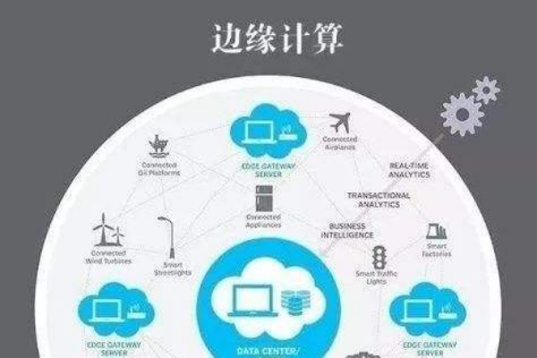 边缘计算