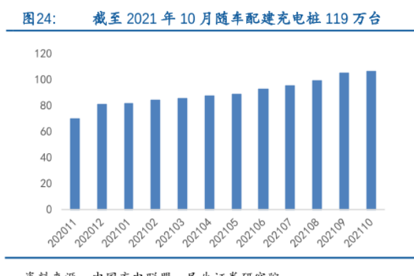 充电桩有哪些类型？不同车企自建的充电桩有哪些？