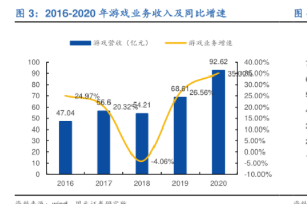 完美世界简介，发展历程、业务范围、股权结构和前十大股东一览