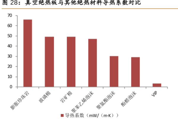 什么是vip板？真空绝热板厂家有哪些？