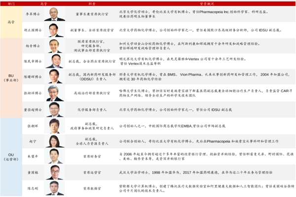 药明康德（上海药明康德新药开发有限公司）