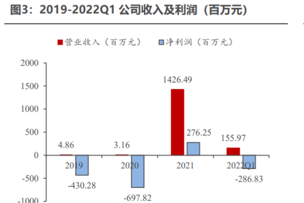 荣昌生物制药股份有限公司（荣昌生物）