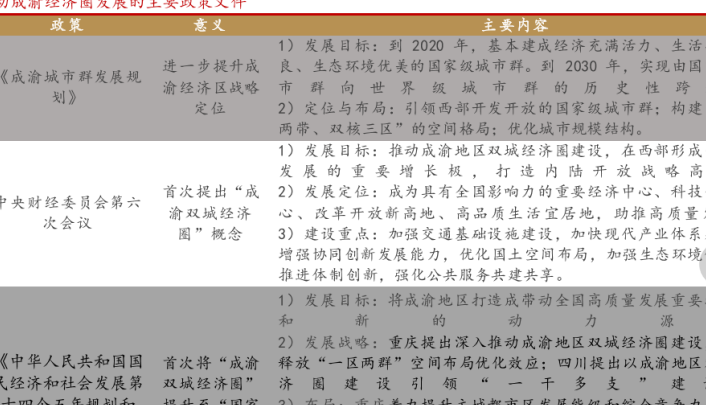 最新成渝经济圈发展规划一览