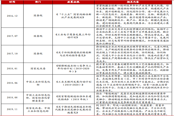 国家对自动化行业的政策汇总2016-2019年