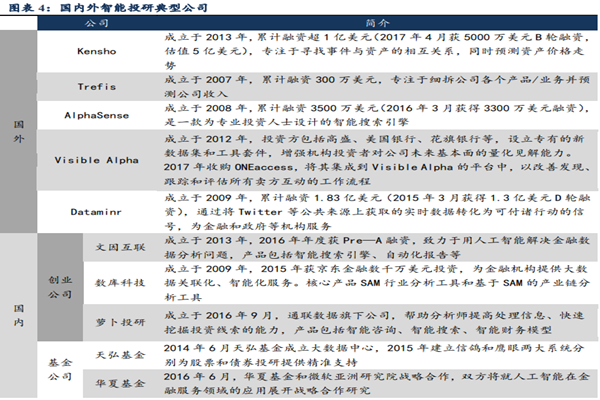 智能投研公司有哪些？国内外智能投研典型公司梳理
