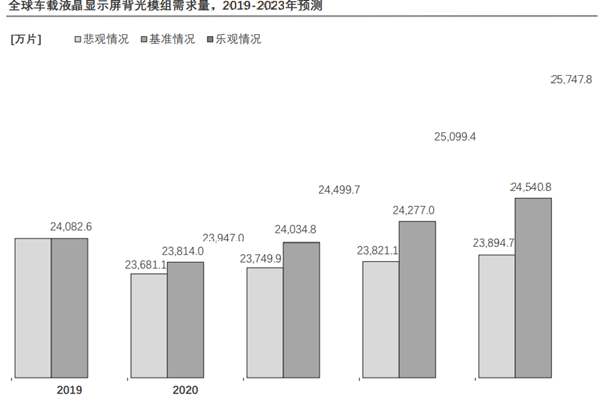 我国背光模组行业前景如何？背光模组相关政策梳理