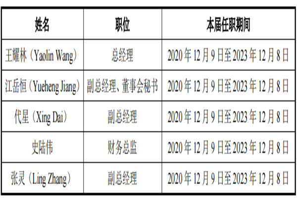 益方生物是外企吗？创始人是谁？团队都有谁？