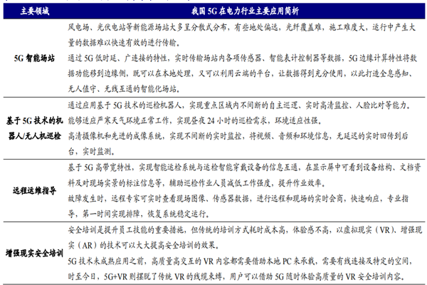 5G在电力行业的应用包括哪些？应用案例介绍