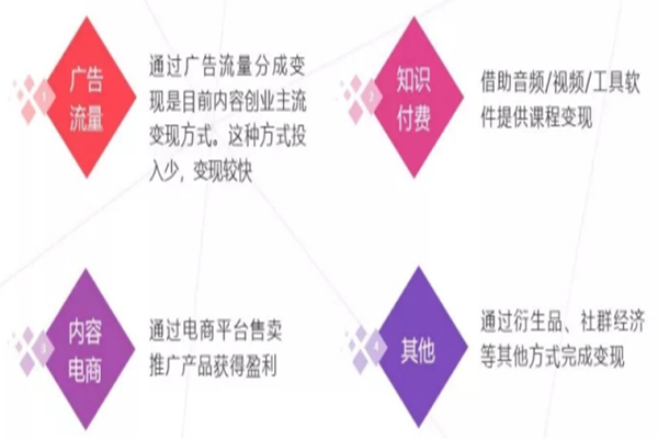 内容创业什么意思？内容创业的盈利模式有哪些？