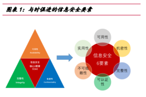 什么是网络信息安全？基本特征有哪些？信息安全十大技术一览