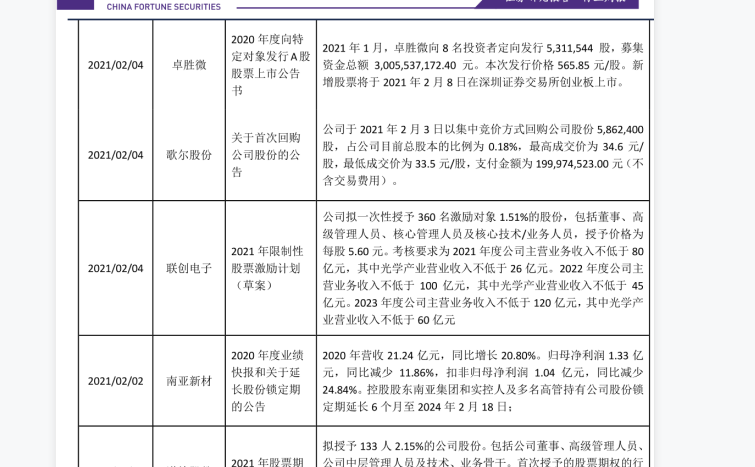 电子行业公司最新公告内容