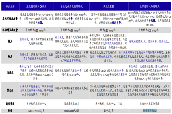 青少年近视防控方法有哪些？科学防控近视方法梳理