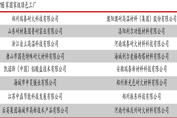什么是绿色工厂？评定标准是？国家级绿色工厂有哪些？