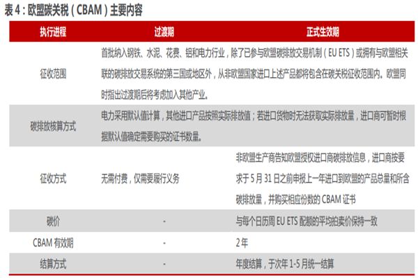 什么是碳关税？特点包括?