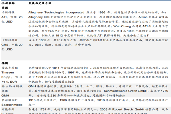 德国、美国、瑞典特钢企业介绍，世界顶级特钢企业一览