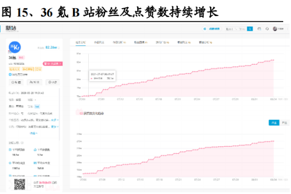 36氪简介，发展历程、股权结构及主营业务介绍