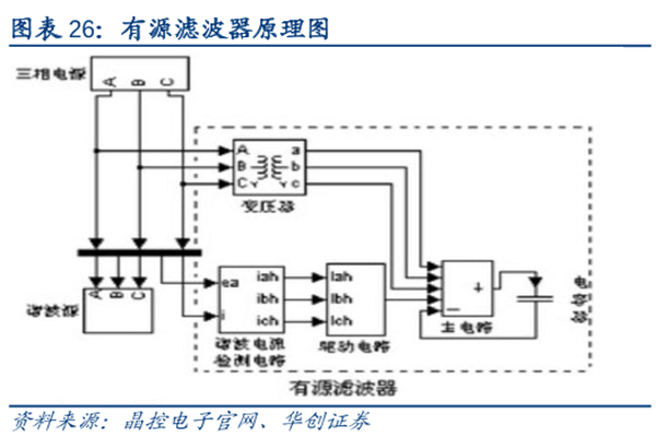 什么是有源滤波器？工作原理是什么？作用分析