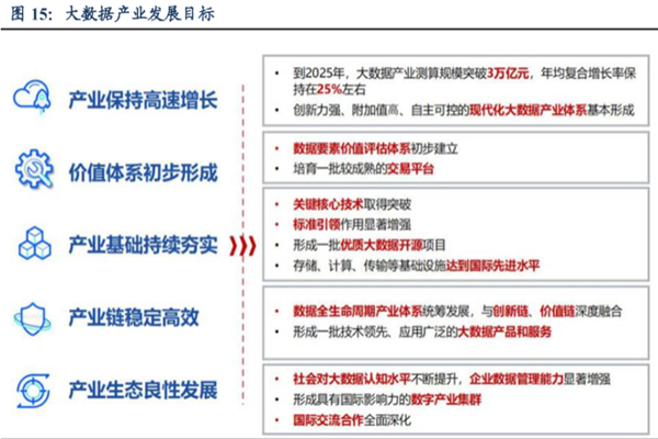 什么是大数据产业？有哪些？特征包括？