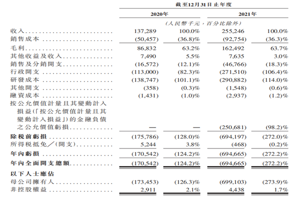 英诺伟港股上市？董事长是谁？招股书信息一览