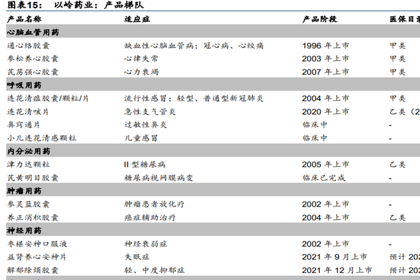 以岭药业有哪些产品？主要产品有哪些？最全详细介绍