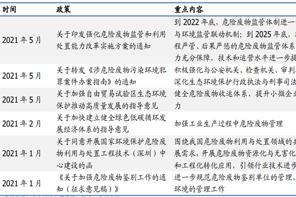 各省市绿色建筑补贴政策汇总梳理（最新）