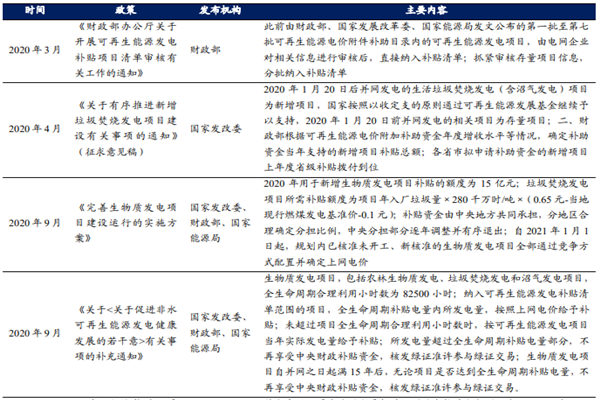垃圾焚烧发电补贴政策汇总(2020-2021年)