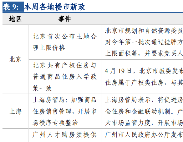2021楼市新政，房地产最新政策一览