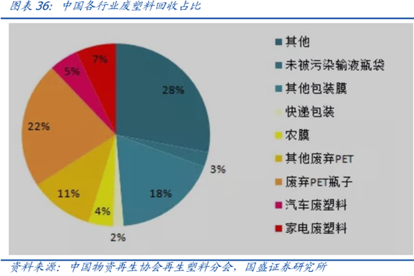 什么是废塑料？是有害垃圾吗？废塑料改性沥青介绍