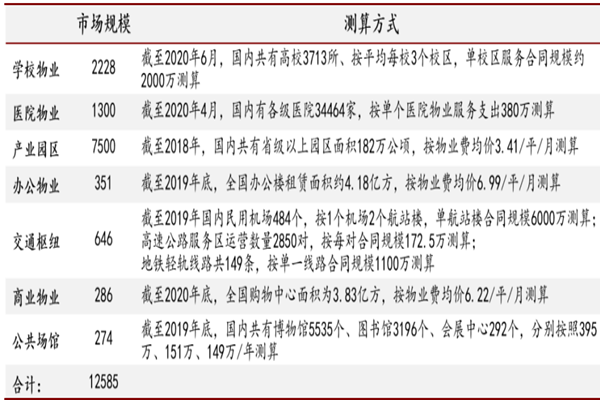 商业物业与写字楼物业对比分析