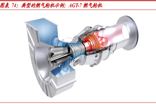 什么是燃气轮机？是内燃机吗？国内有哪些燃气轮机厂商？