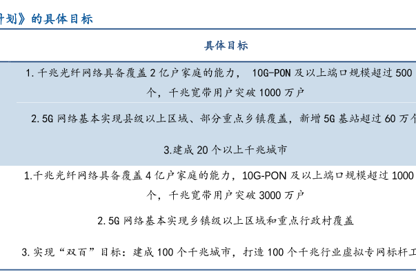 双千兆网络协同发展行动计划具体目标解读