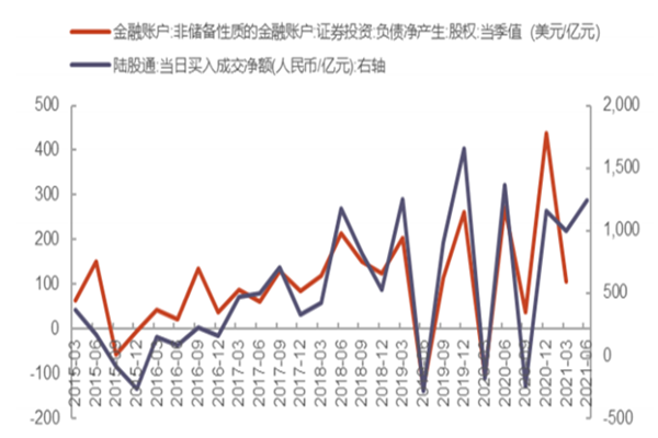 陆股通是什么意思？持股比例超10%说明什么？