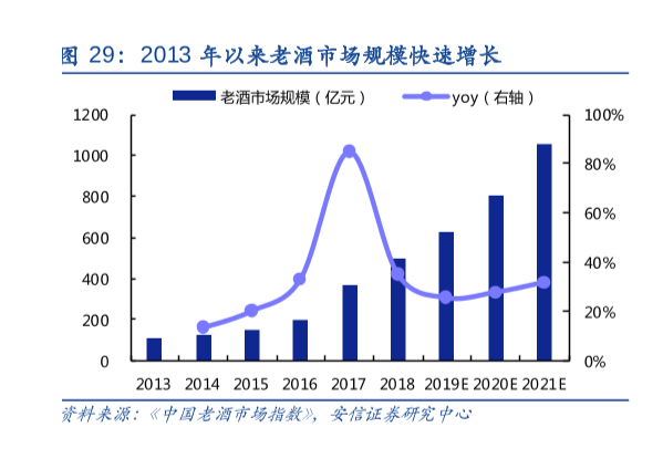 中国白酒次高端消费的市场规模分析，2025年预计收入1600亿元！