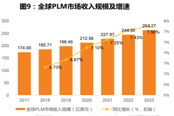 plm发展趋势怎么样？2022plm行业分析