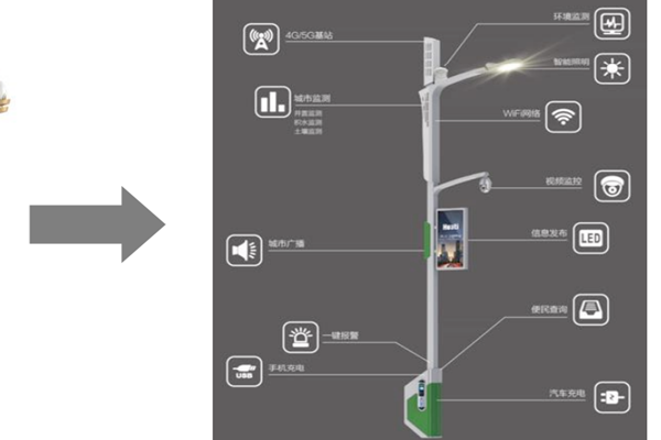 智慧灯杆是什么？主要功能有哪些？最新政策一览