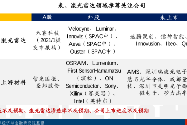 什么是激光雷达？原理、分类及国内外主要激光雷达公司一览