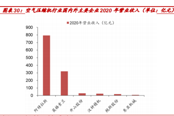 什么是空气压缩机？应用在哪些行业？空气压缩机生产厂家一览