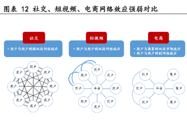 什么是社交电商？和传统电商区别在哪？内容社交电商三大平台介绍
