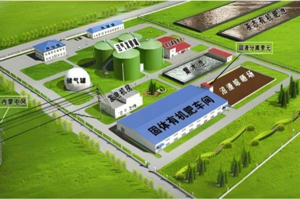 沼气发电的原理是什么？工艺流程是怎样的？产业扶持政策一览