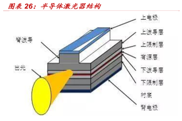 什么是半导体激光器？分类有哪些？工作原理介绍