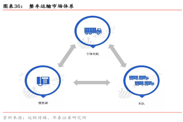 什么是整车运输？优势有哪些？