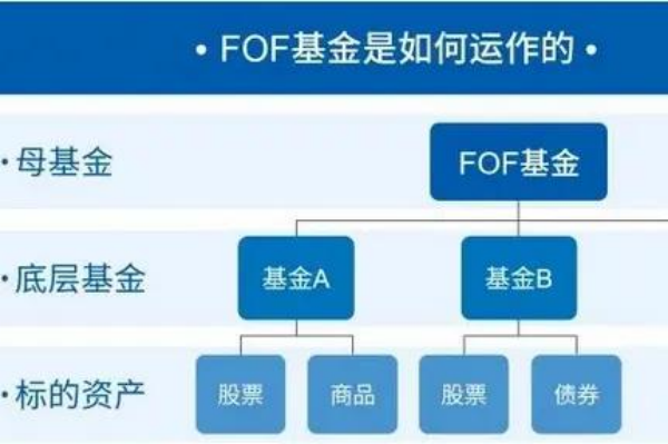FOF基金