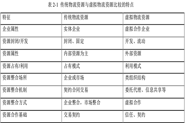 虚拟物流是什么意思？虚拟物流资源包括哪些？