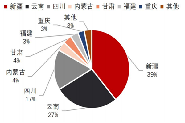 目前中国工业硅产量多大？产量分布情况及2022生产厂家排名一览