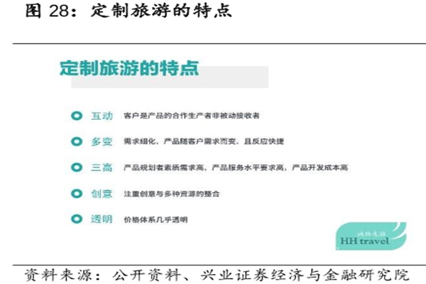 定制旅游是什么意思？有什么特点？和普通旅游区别介绍