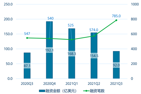2021上半年我国互联网行业发展现状分析